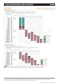 C1005X5R0J106M050BC Datasheet Page 18