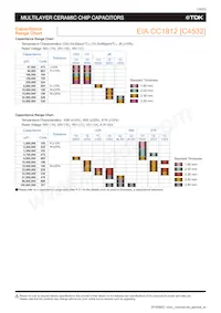 C1005X5R0J106M050BC Datasheet Page 21