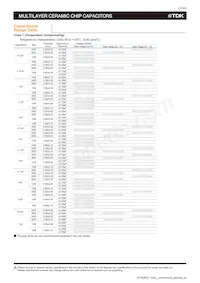 C1005X5R0J106M050BC Datasheet Pagina 23