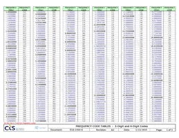 CB3LV-6C-45M0000 Datasheet Copertura