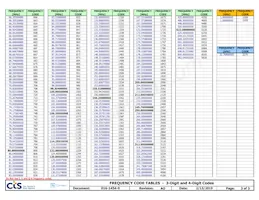 CB3LV-6C-45M0000 Datasheet Page 3