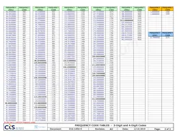 CB3LV-6C-45M0000 Datasheet Pagina 3