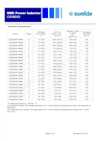 CD30D22HF-221MC Datasheet Page 2