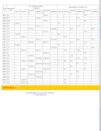 CDEP134-1R2MC-H Datasheet Pagina 2