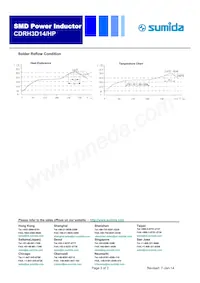 CDRH3D14/HPNP-6R8NC Datenblatt Seite 3