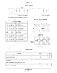 CM1401-03CP Datasheet Pagina 2