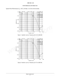 CM1401-03CP Datasheet Pagina 4