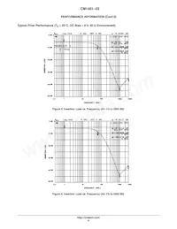 CM1401-03CP Datasheet Pagina 5