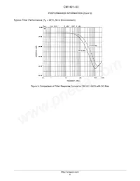 CM1401-03CP Datenblatt Seite 6