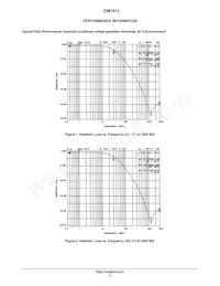 CM1411-03CP Datasheet Page 3