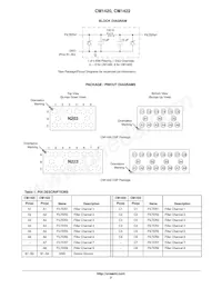 CM1420-03CP Datasheet Page 2