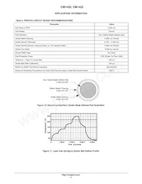 CM1420-03CP Datasheet Pagina 9