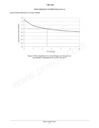 CM1426-04CP Datasheet Pagina 8