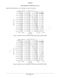 CM1631-08DE Datasheet Page 12