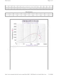 CM3822R151R-00 Datasheet Page 2