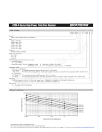CRM2512AFX-1000ELF Datasheet Pagina 2