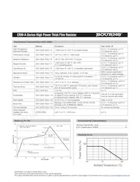 CRM2512AFX-1000ELF Datasheet Pagina 4