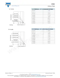 CSC11B0110K0FPA Datasheet Page 4