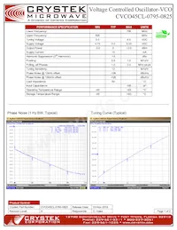 CVCO45CL-0795-0825 Datenblatt Cover