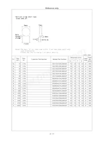 DE21XSA680KN3AX02F Datasheet Page 9