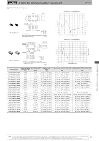 DFCH52G43HFHAA-TM1 Datasheet Page 16