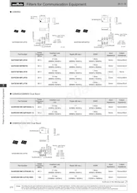 DFCH52G43HFHAA-TM1 Datasheet Page 19