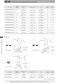 DFCH52G43HFHAA-TM1 Datasheet Pagina 21