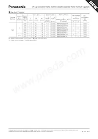 EEF-GX0D471L Datasheet Page 2