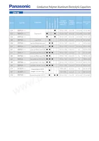 EEF-UE1C220CR Datasheet Pagina 6