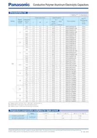 EEF-UE1C220CR Datasheet Page 12