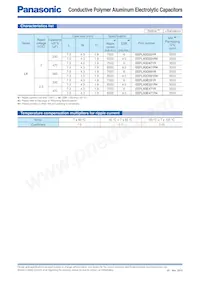 EEF-UE1C220CR Datasheet Page 18