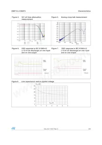 EMIF10-LCD02F3 Datasheet Page 3
