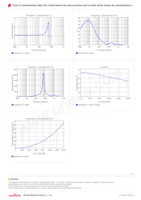 FDSD0630-H-1R0M=P3 Datasheet Page 2