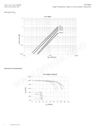 FP1108B1-R180-R Datenblatt Seite 4