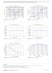 GCM1885C1H272JA16J Datasheet Pagina 2