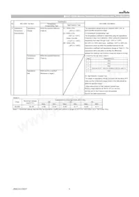 GCM21BL81H104KA37L Datasheet Pagina 6