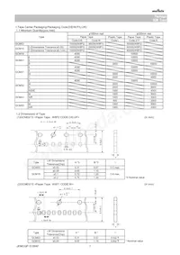 GCM21BL81H104KA37L Datasheet Pagina 7