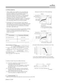 GCM21BL81H104KA37L Datasheet Page 16