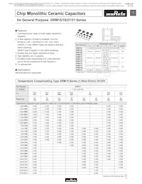 GRM1535C1H8R0DDD5D Datasheet Page 9