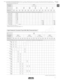 GRM1535C1H8R0DDD5D Datasheet Page 13