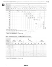 GRM1535C1H8R0DDD5D Datasheet Page 14