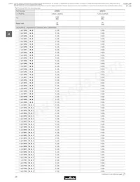GRM1535C1H8R0DDD5D Datasheet Page 22