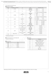 GRM1886T2A220JD01D Datasheet Page 7