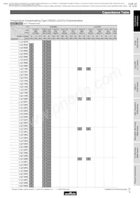 GRM1886T2A220JD01D Таблица данных Страница 11