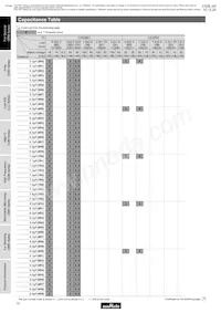 GRM1886T2A220JD01D Datasheet Page 12