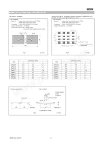 GRM21BF51H105ZA12L Datasheet Page 5