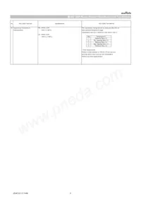GRT32DC81A106KE01L Datasheet Page 6