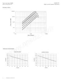 HCM1707-8R2-R Datasheet Page 4