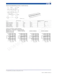HF55BTL3.5X8R-AG Datasheet Page 2