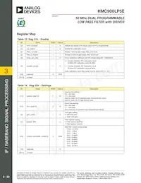 HMC900LP5E Datasheet Page 23